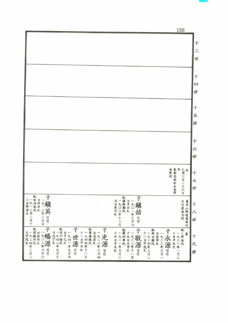 강릉유씨대동보2권 156페이지