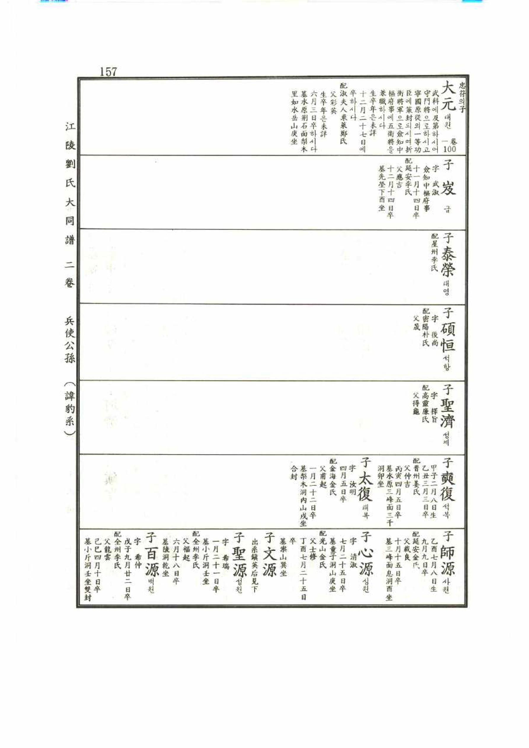 강릉유씨대동보2권 157페이지