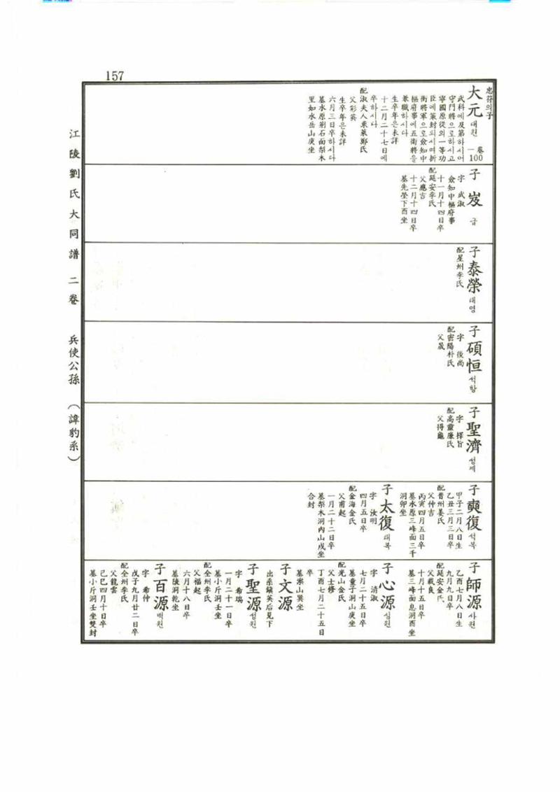 강릉유씨대동보2권 157페이지