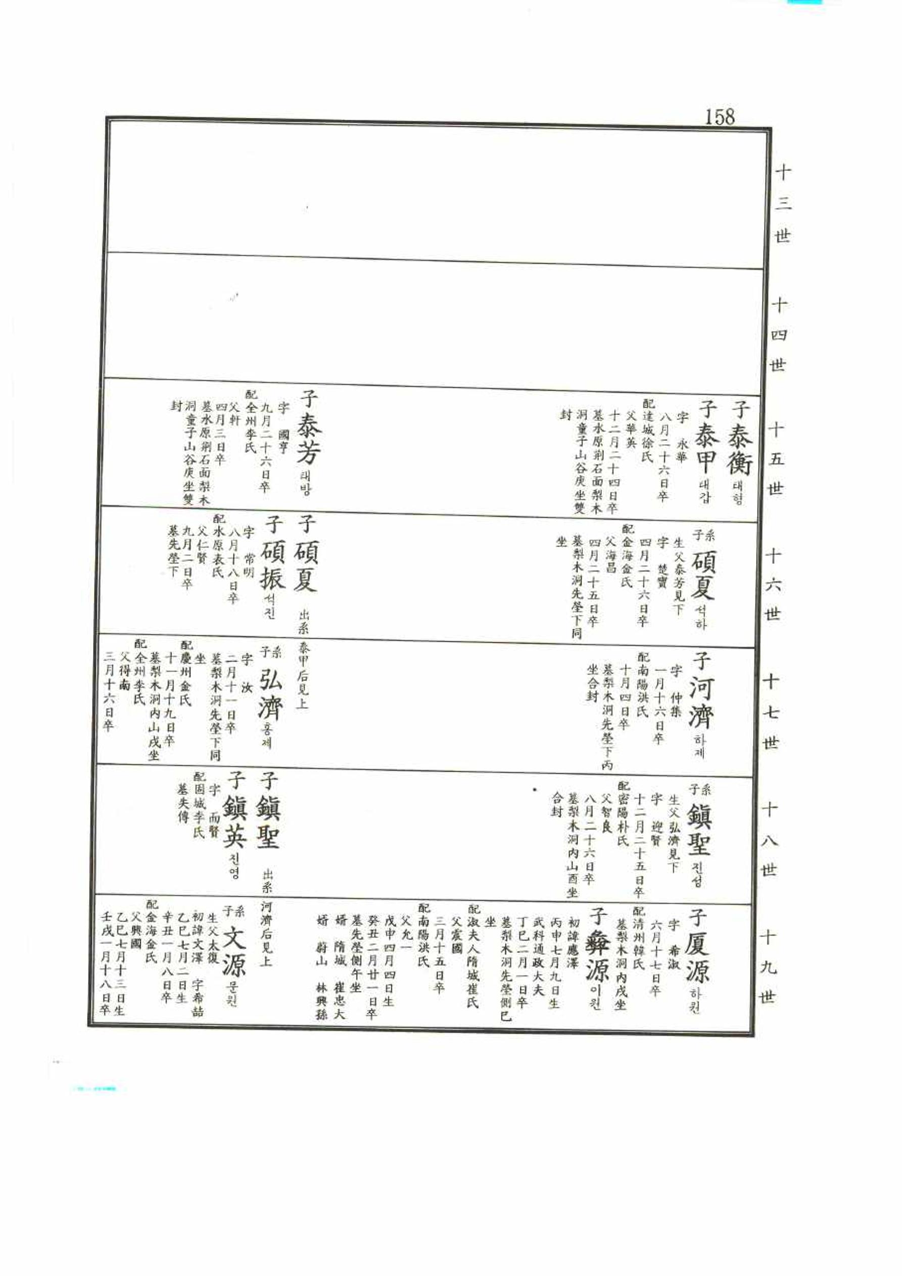 강릉유씨대동보2권 158페이지