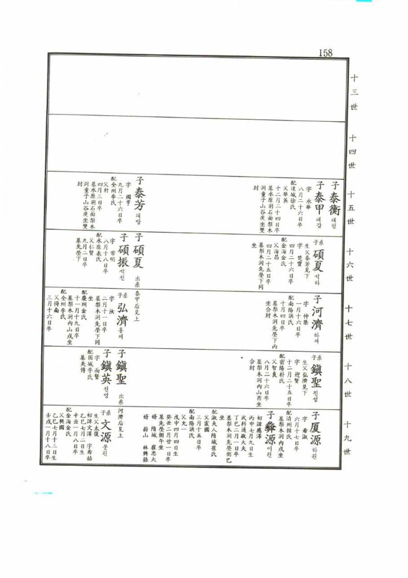 강릉유씨대동보2권 158페이지