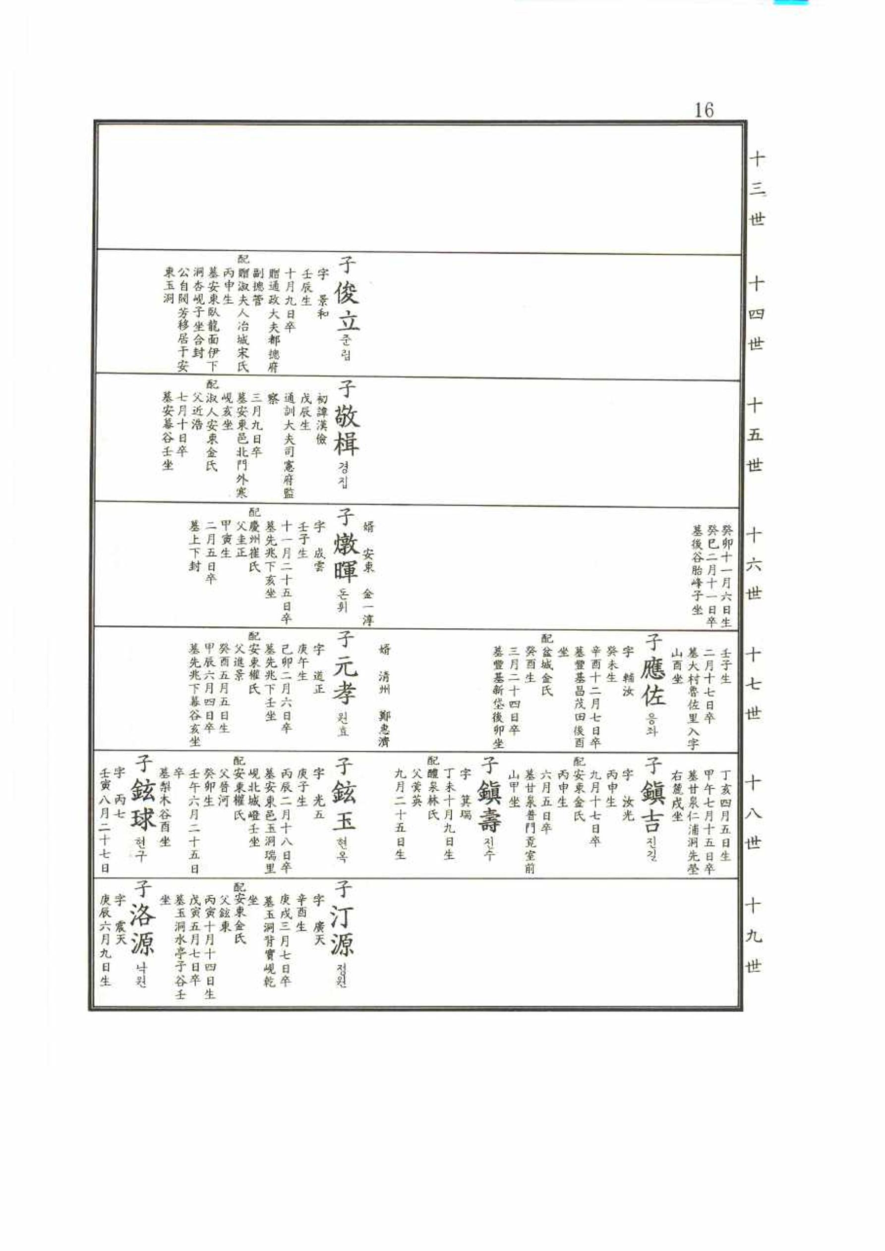 강릉유씨대동보2권 16페이지