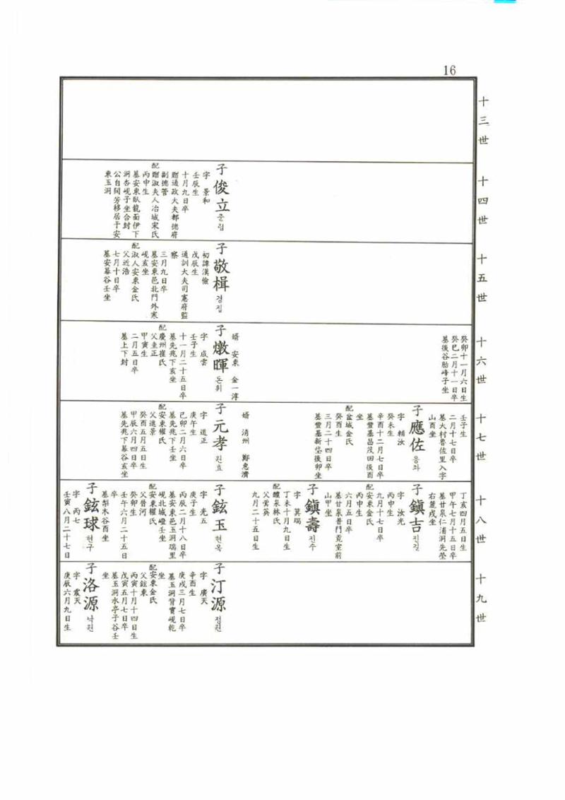 강릉유씨대동보2권 16페이지