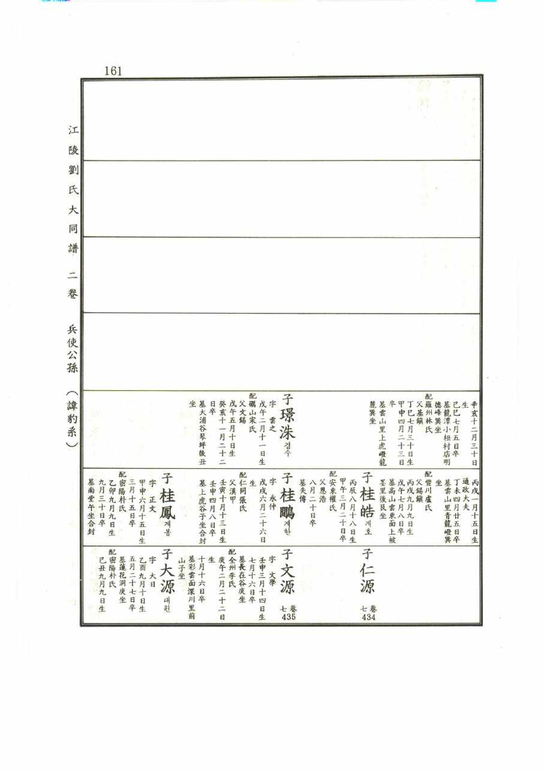 강릉유씨대동보2권 161페이지