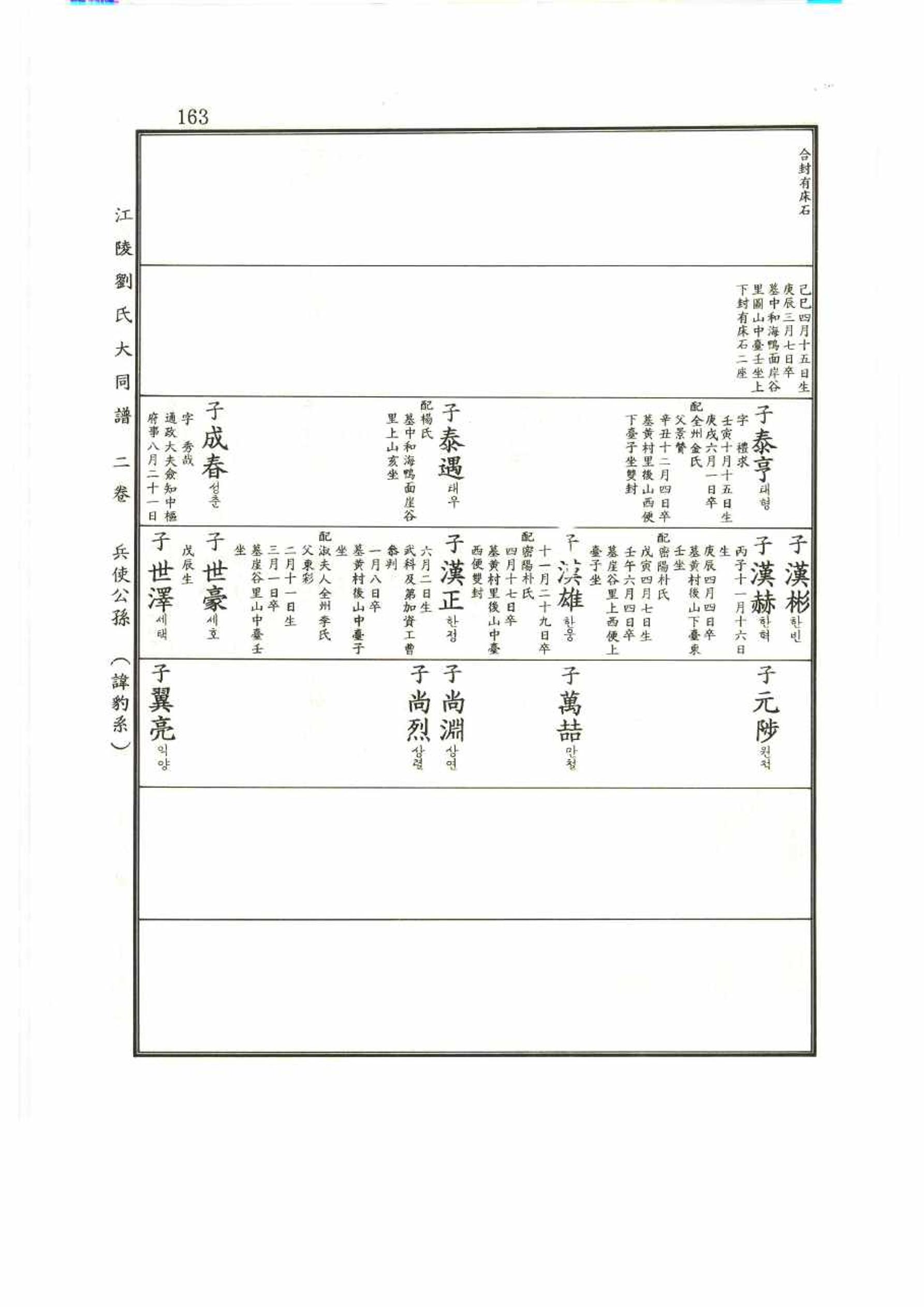강릉유씨대동보2권 163페이지