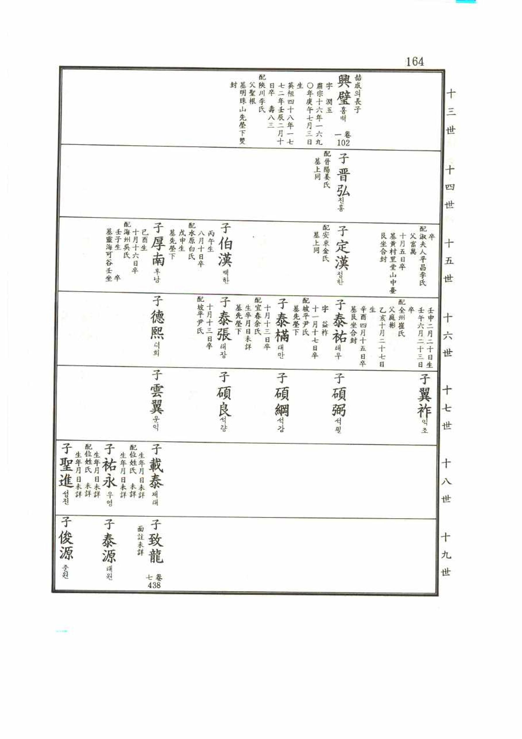 강릉유씨대동보2권 164페이지