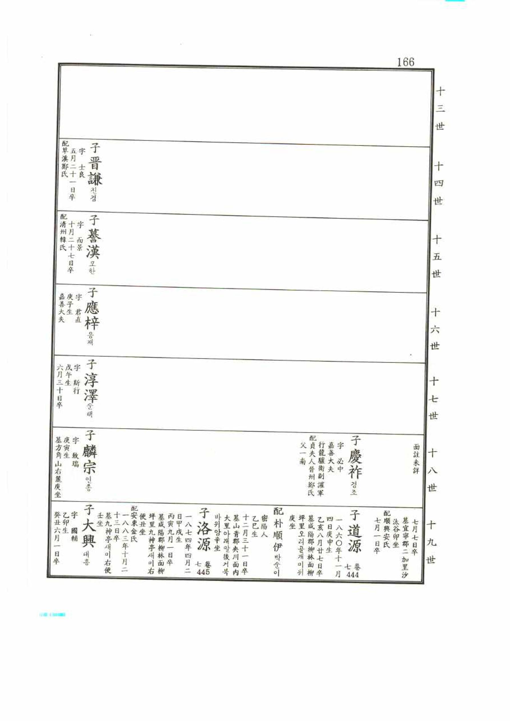 강릉유씨대동보2권 166페이지