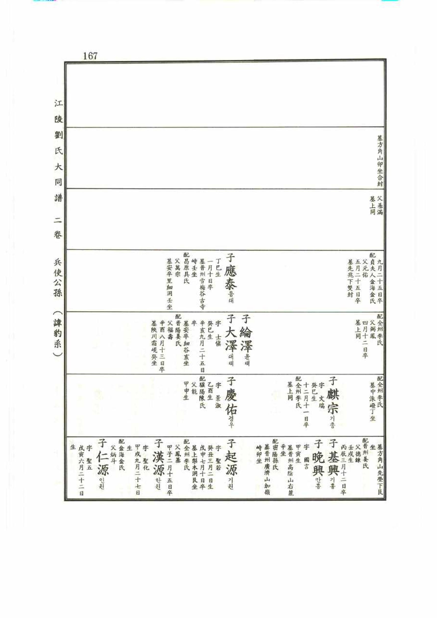 강릉유씨대동보2권 167페이지