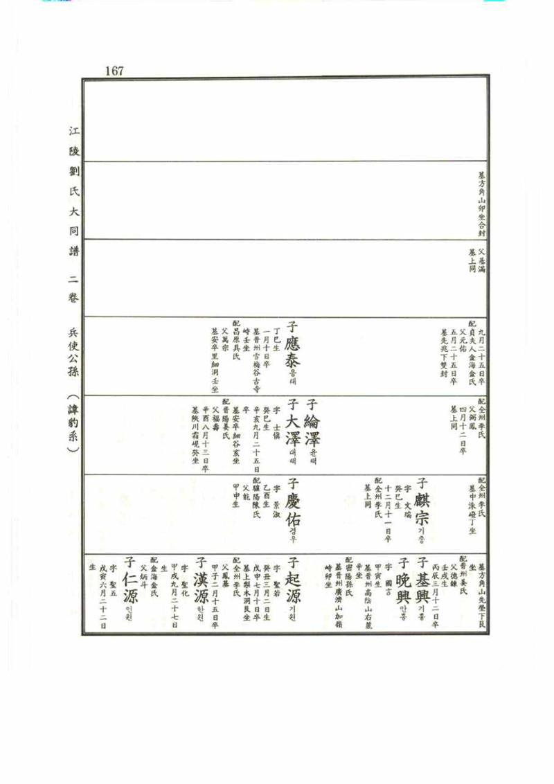 강릉유씨대동보2권 167페이지
