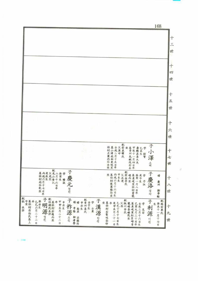 강릉유씨대동보2권 168페이지