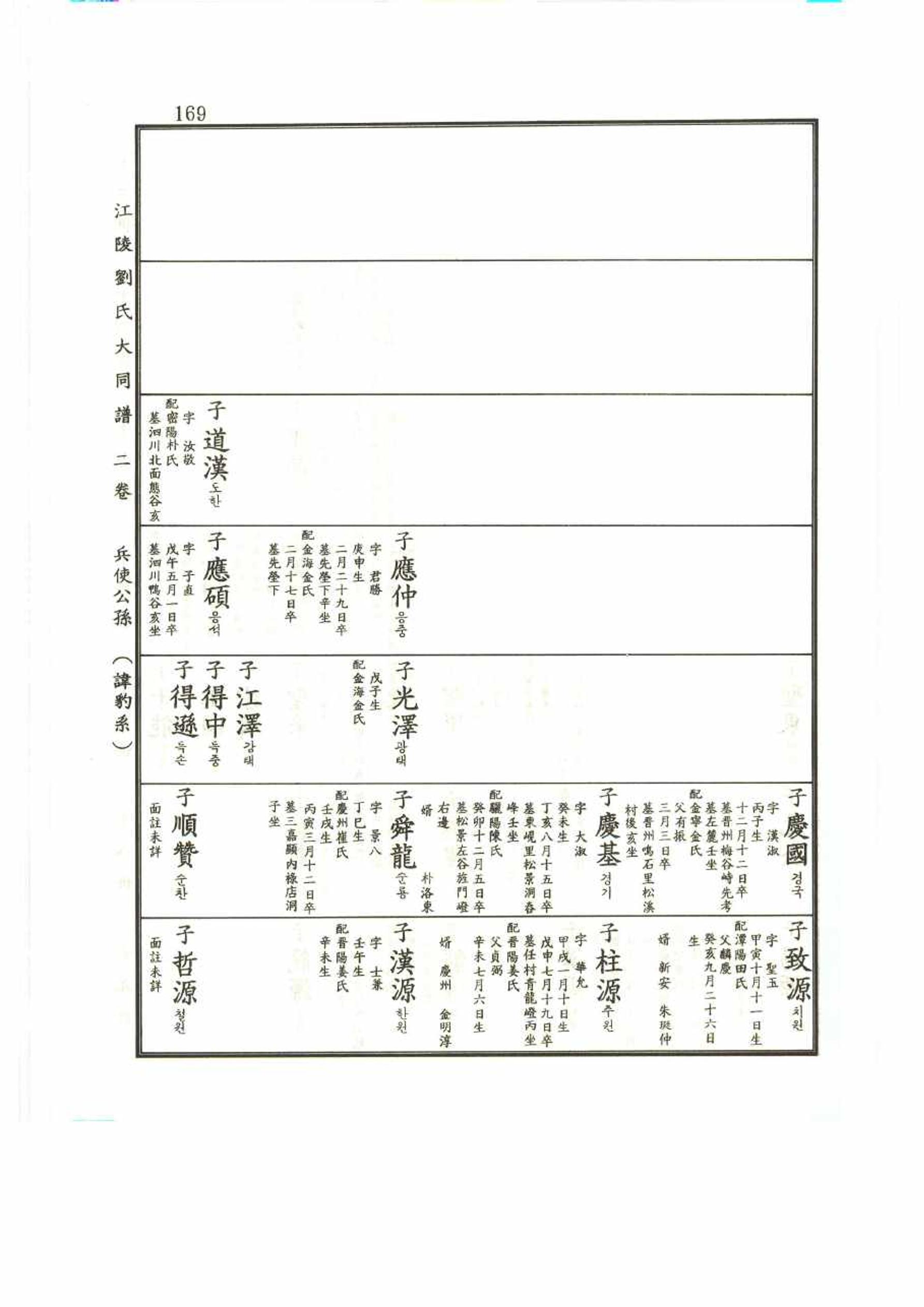 강릉유씨대동보2권 169페이지