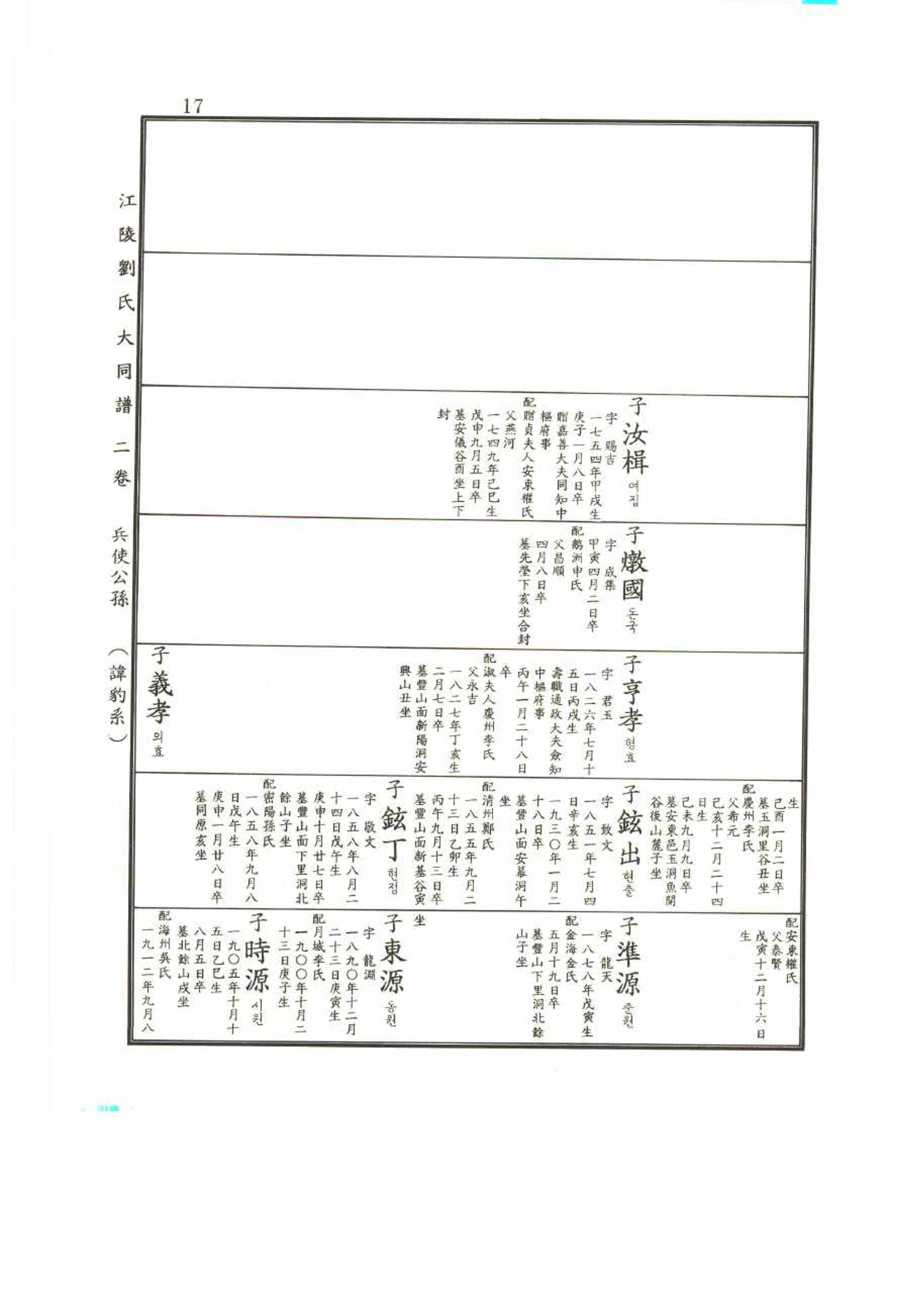 강릉유씨대동보2권 17페이지