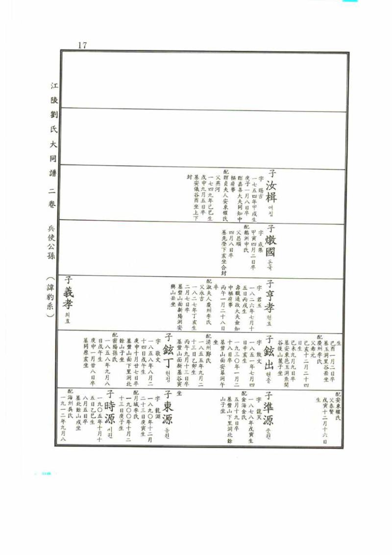 강릉유씨대동보2권 17페이지