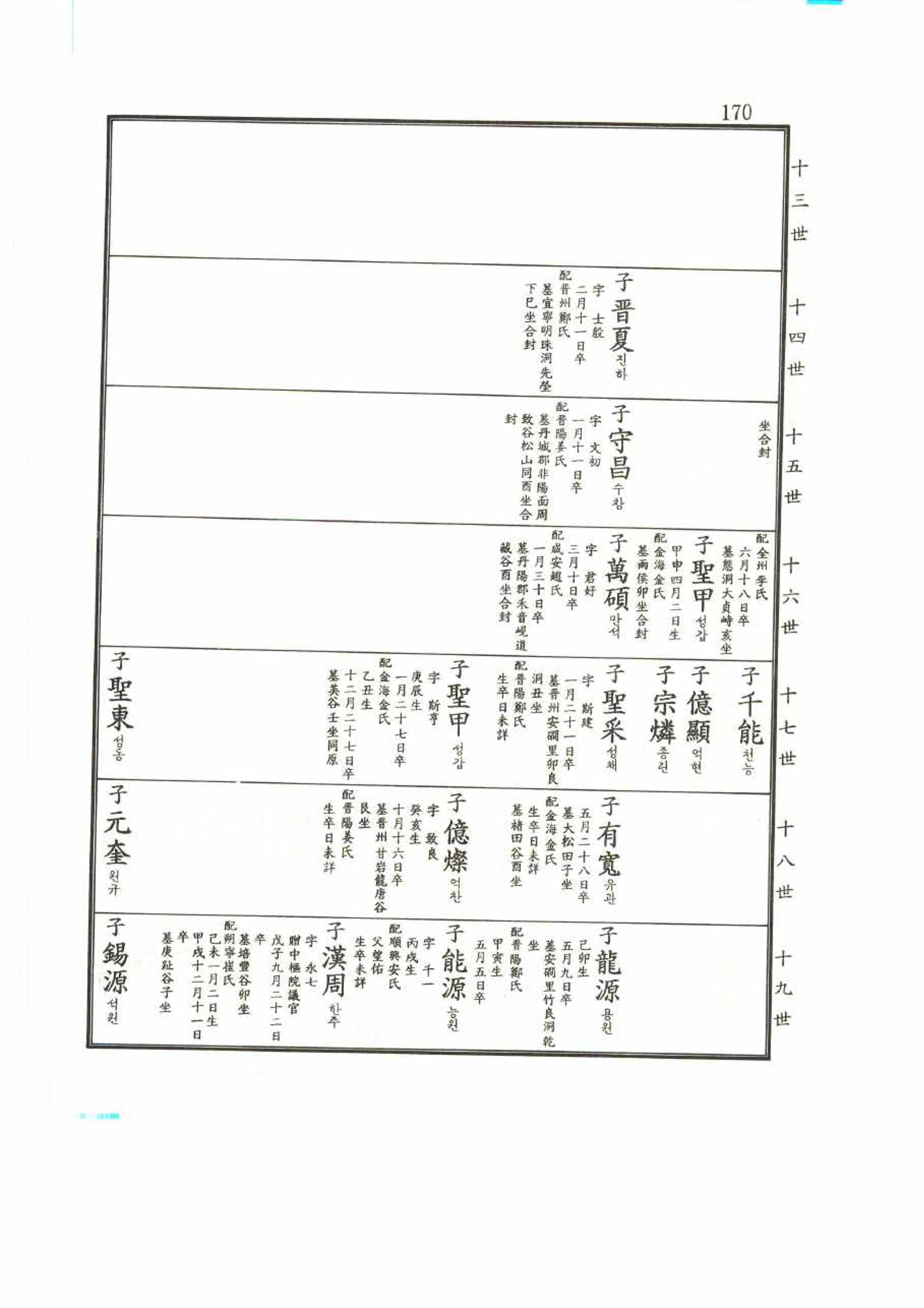 강릉유씨대동보2권 170페이지
