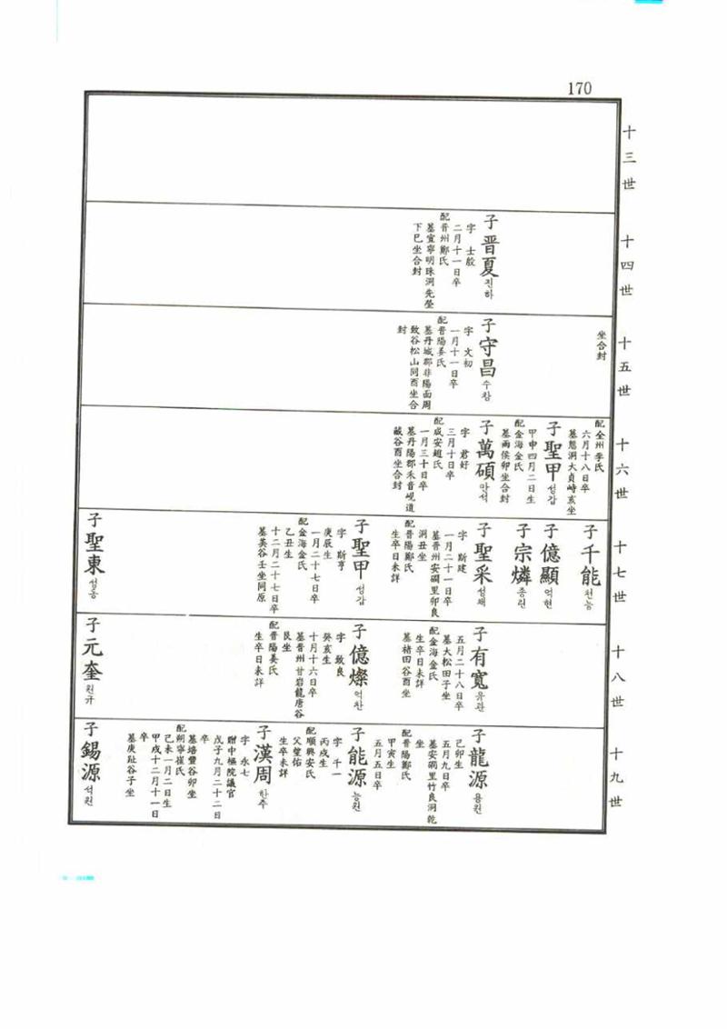 강릉유씨대동보2권 170페이지