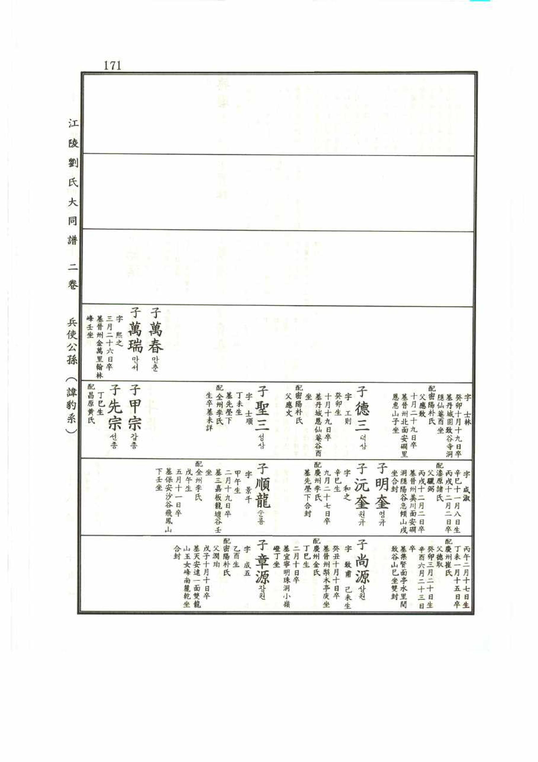 강릉유씨대동보2권 171페이지