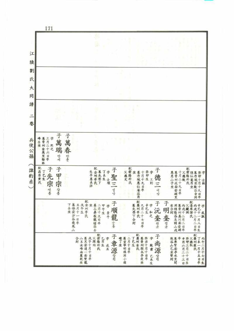 강릉유씨대동보2권 171페이지