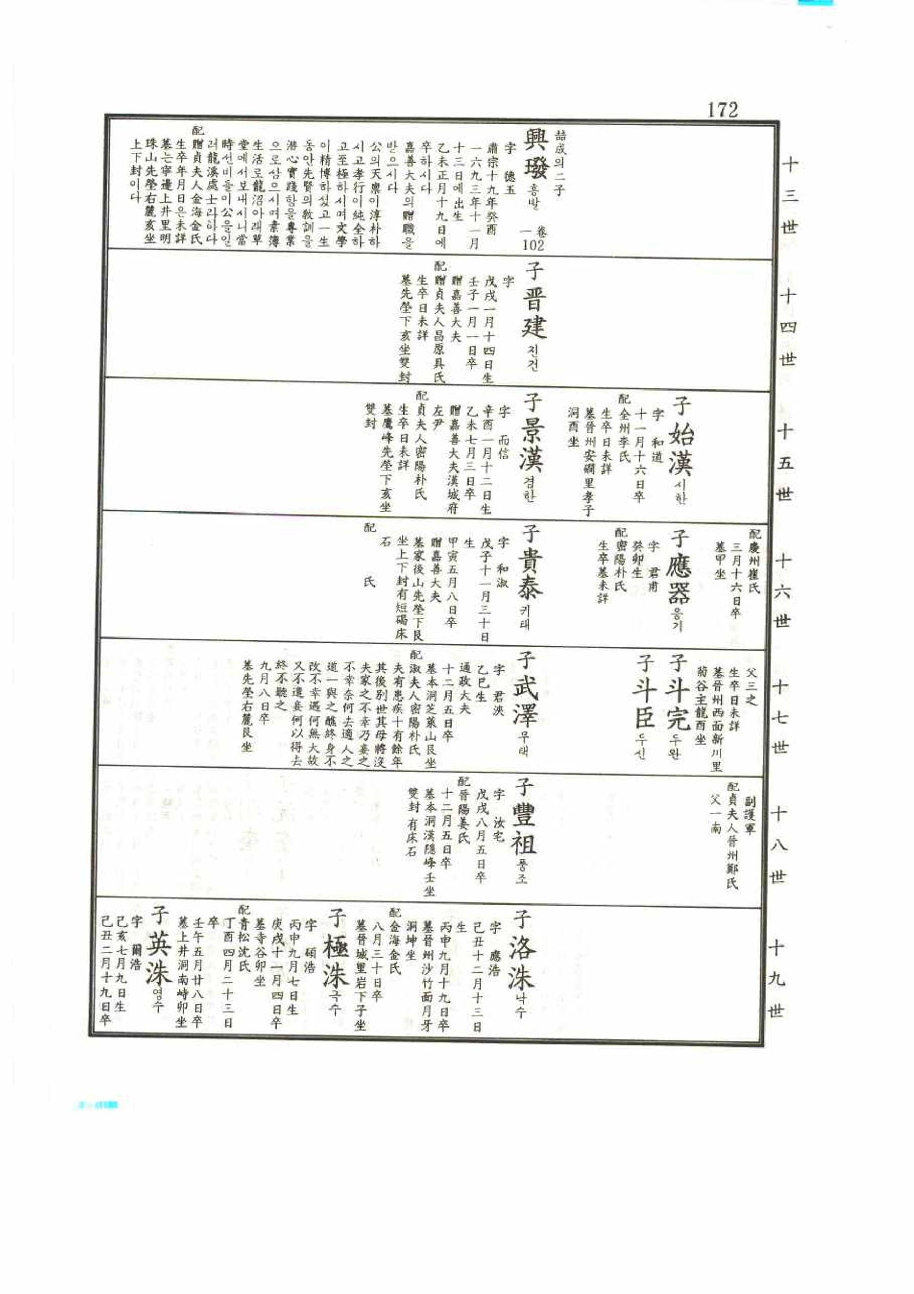 강릉유씨대동보2권 172페이지