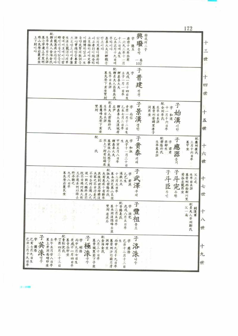 강릉유씨대동보2권 172페이지