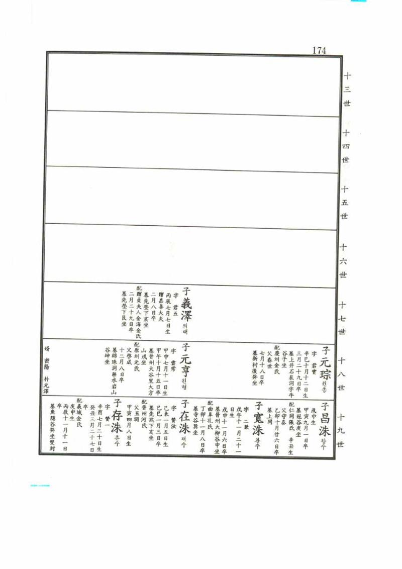 강릉유씨대동보2권 174페이지