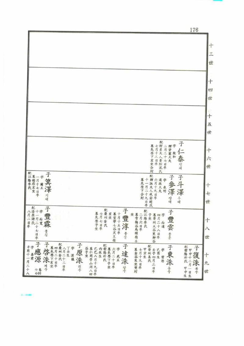 강릉유씨대동보2권 176페이지