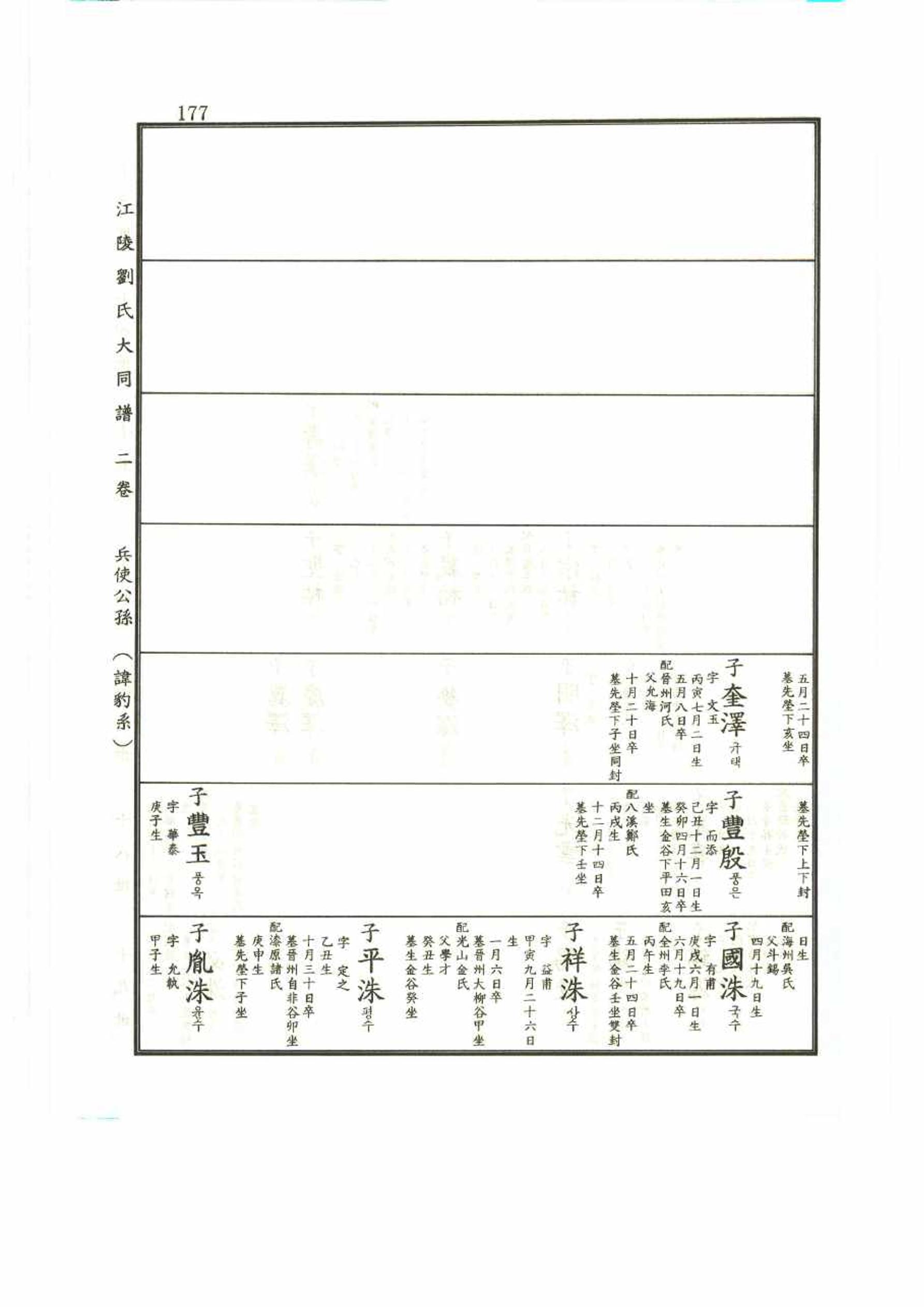 강릉유씨대동보2권 177페이지