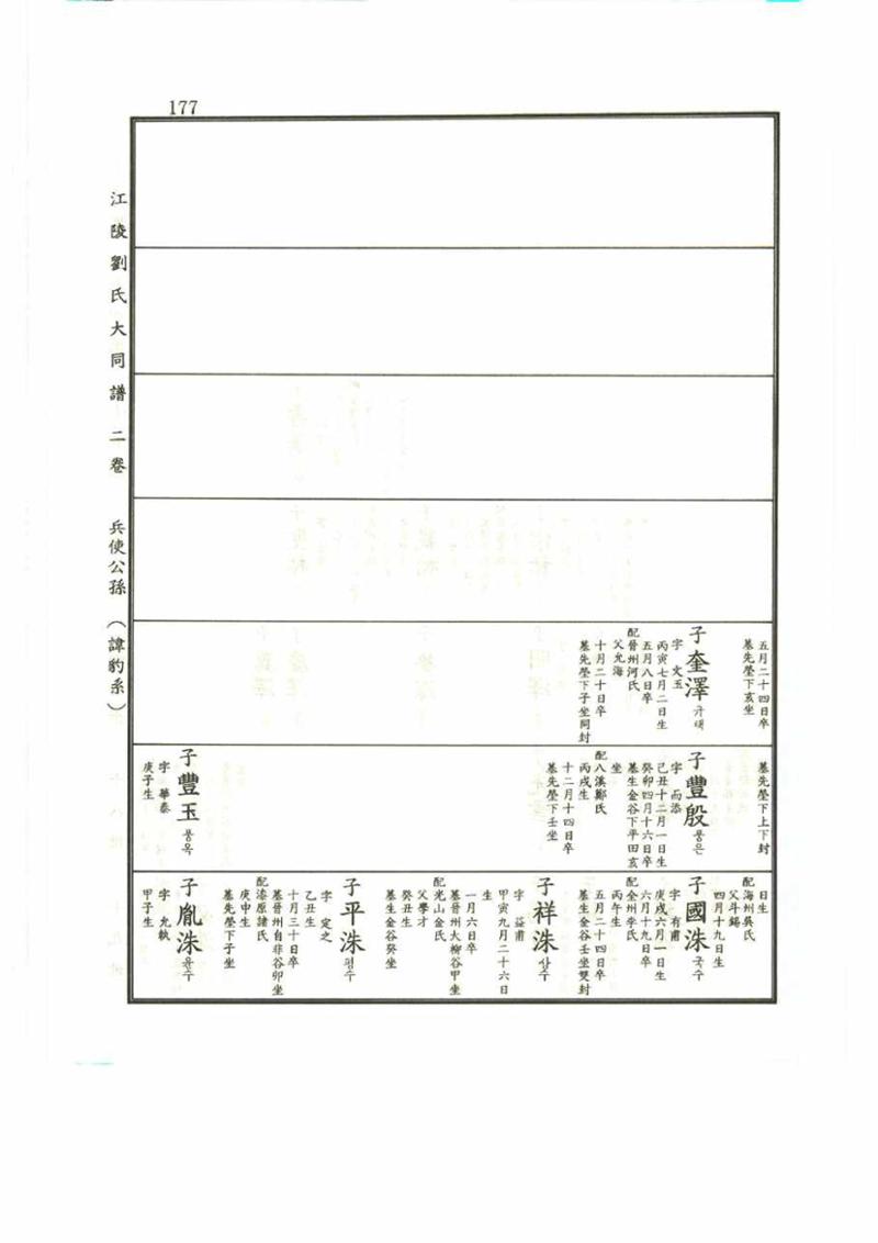 강릉유씨대동보2권 177페이지