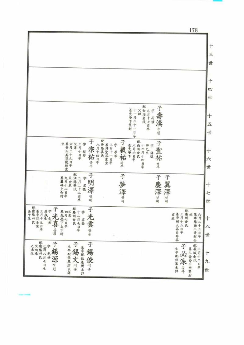 강릉유씨대동보2권 178페이지