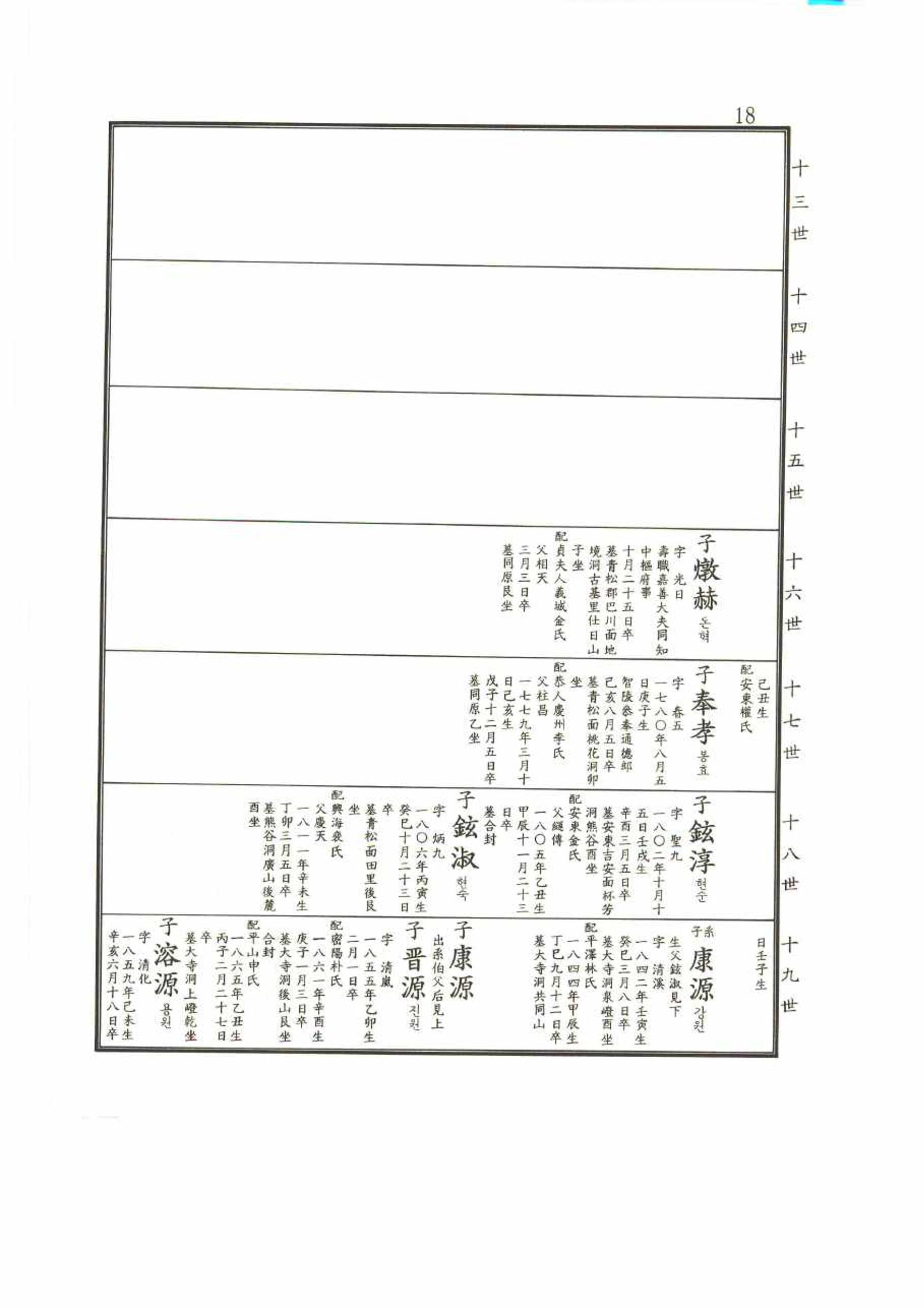 강릉유씨대동보2권 18페이지