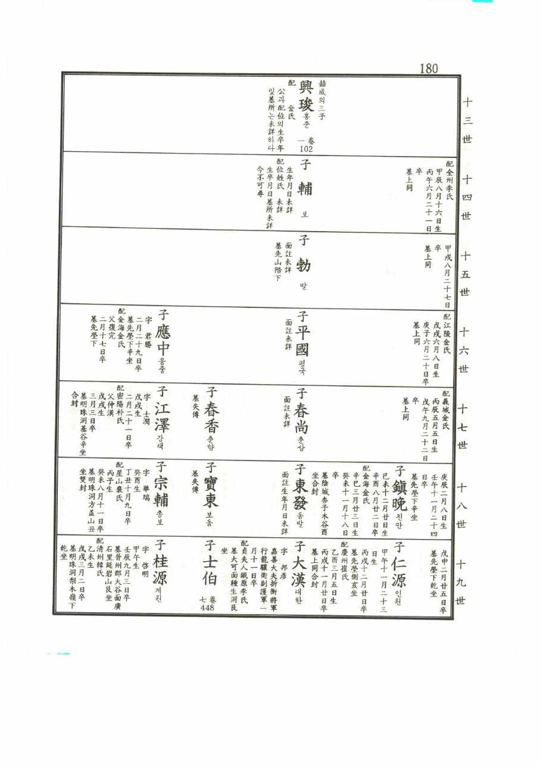 강릉유씨대동보2권 180페이지