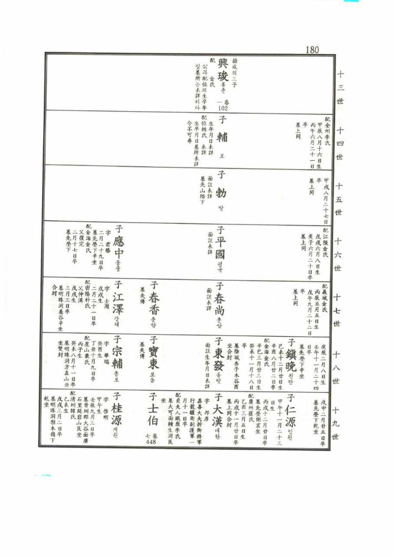 강릉유씨대동보2권 180페이지