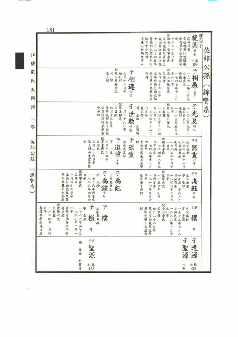 강릉유씨대동보2권 181페이지