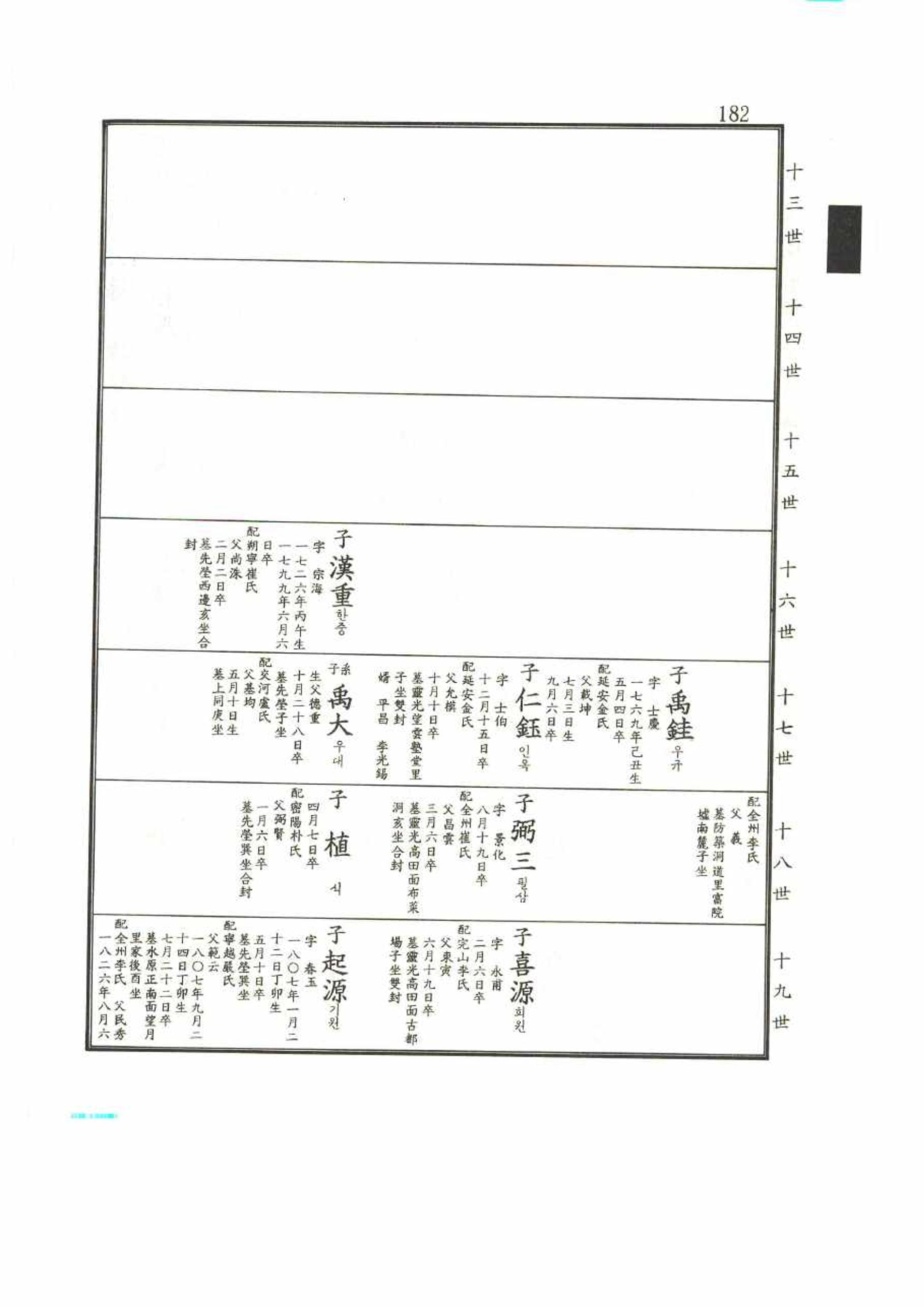 강릉유씨대동보2권 182페이지