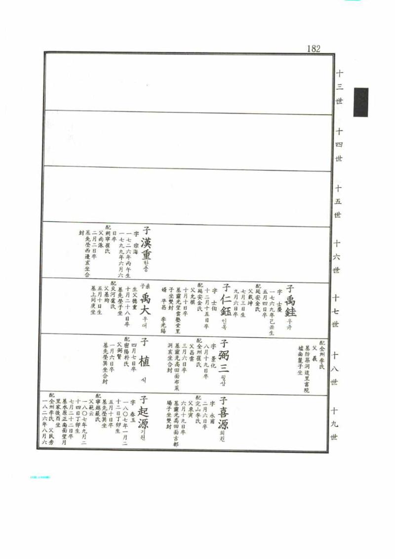강릉유씨대동보2권 182페이지