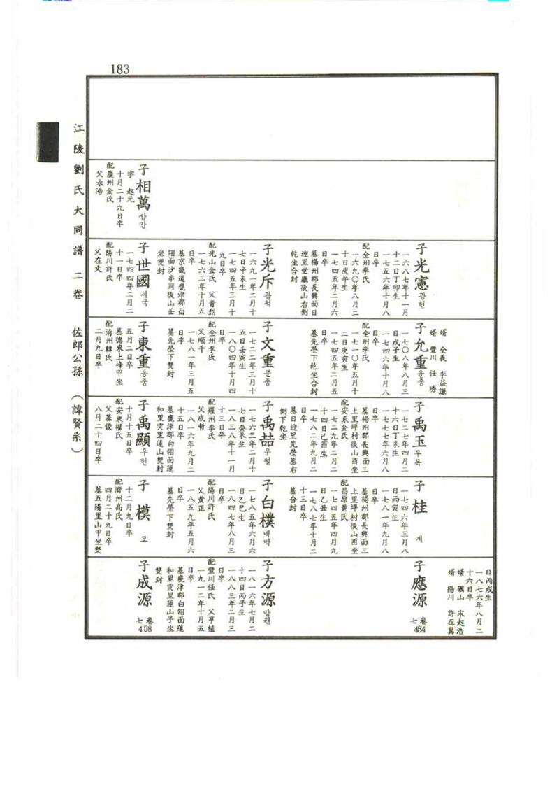 강릉유씨대동보2권 183페이지