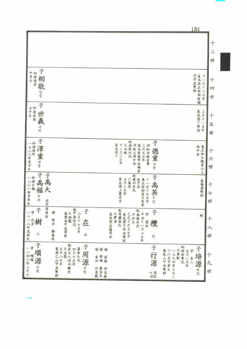 강릉유씨대동보2권 184페이지