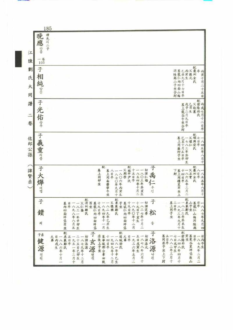 강릉유씨대동보2권 185페이지