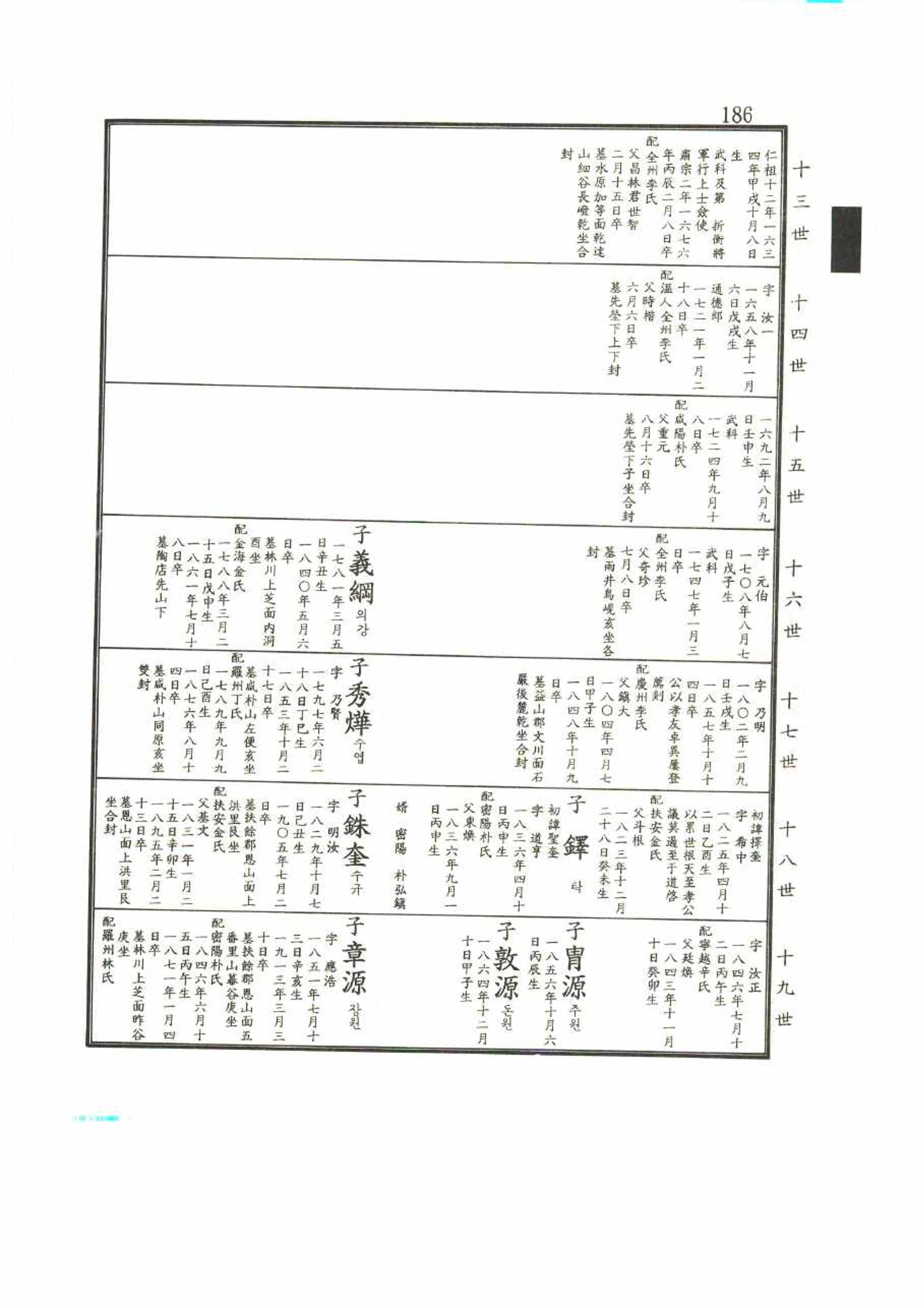 강릉유씨대동보2권 186페이지