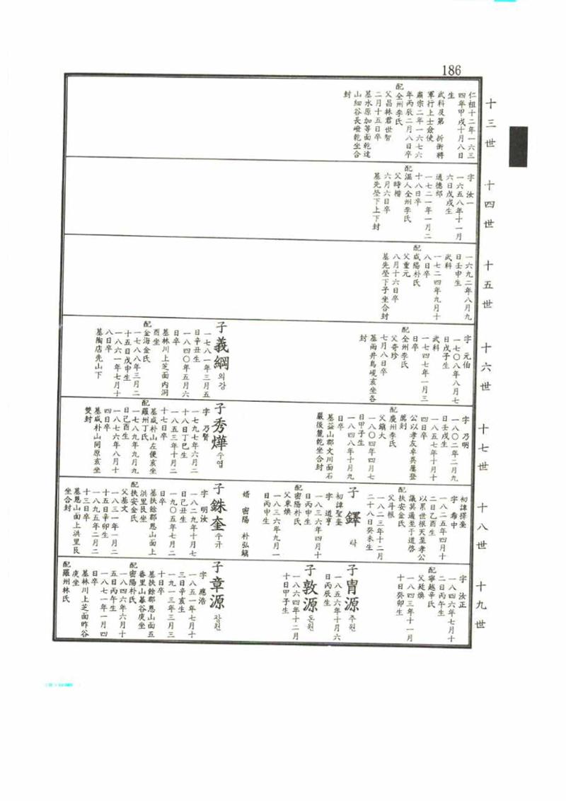 강릉유씨대동보2권 186페이지