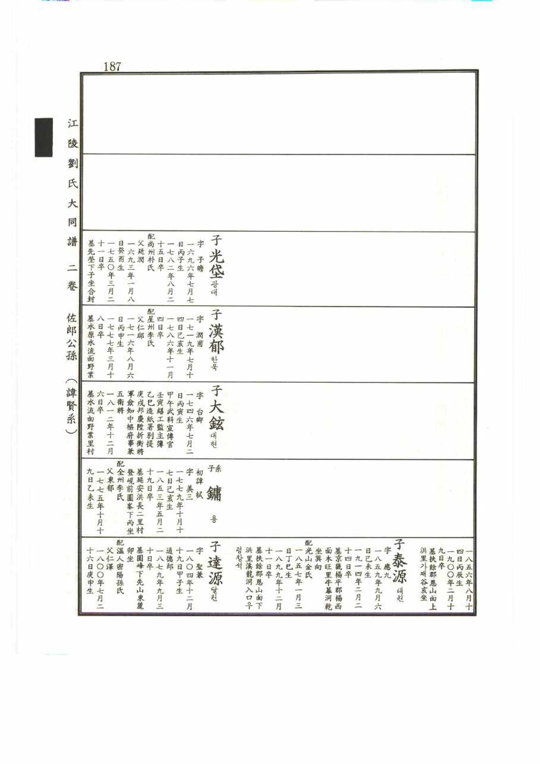 강릉유씨대동보2권 187페이지