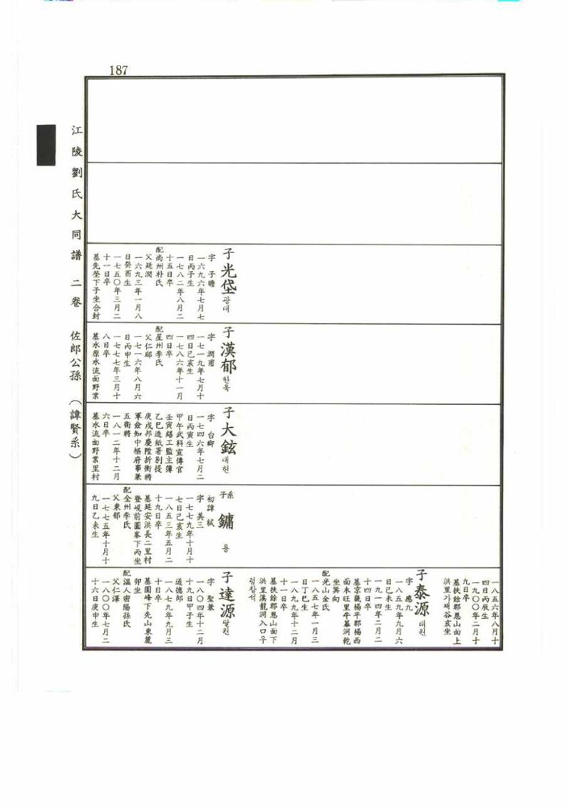 강릉유씨대동보2권 187페이지