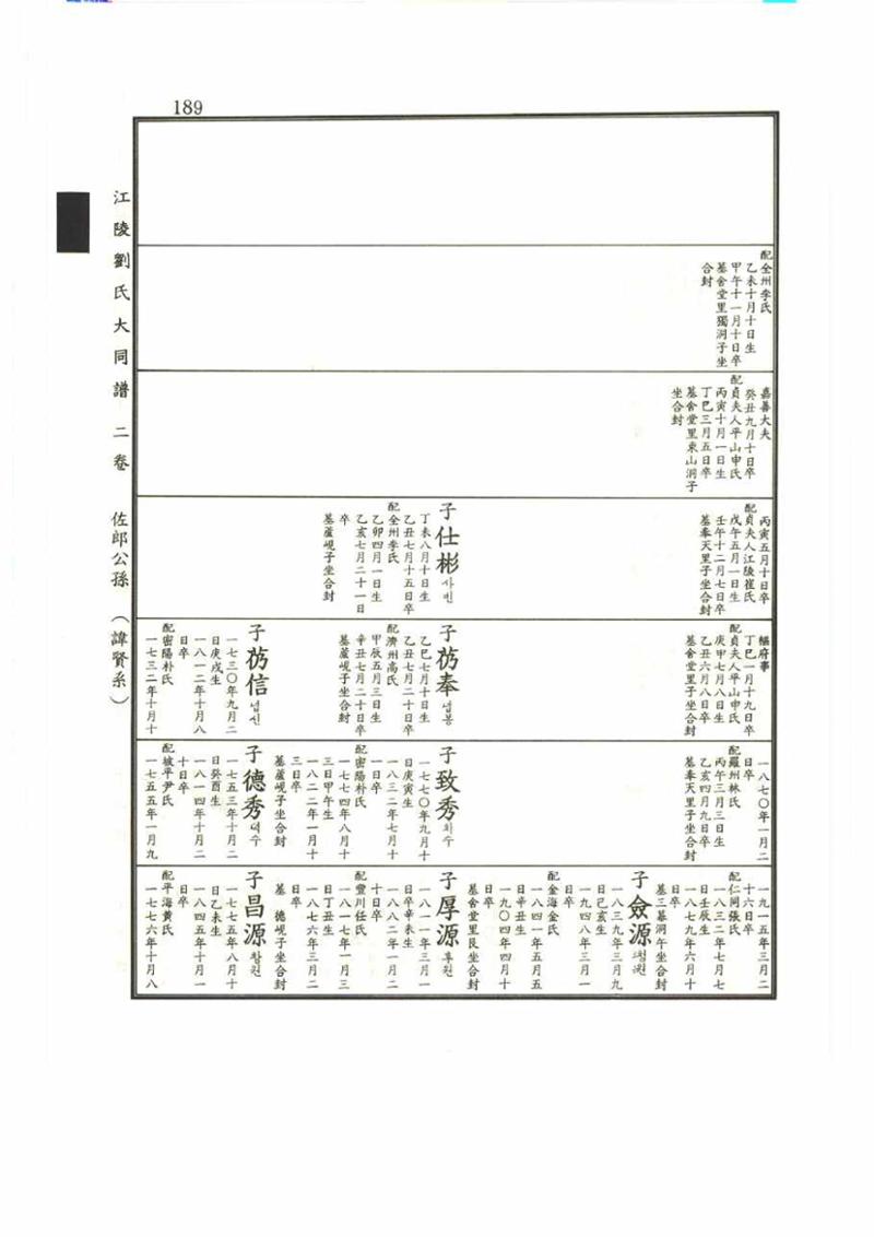 강릉유씨대동보2권 189페이지
