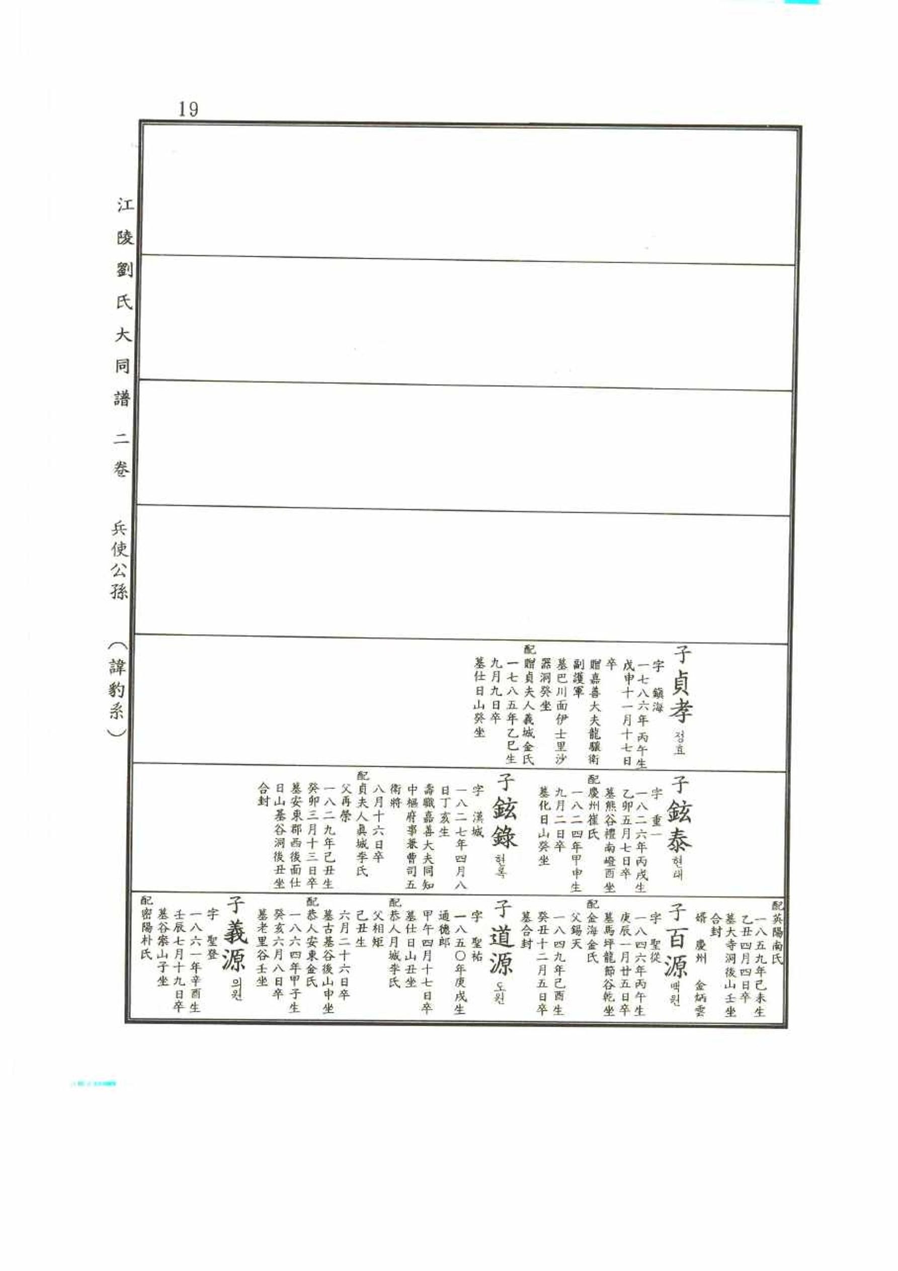 강릉유씨대동보2권 19페이지