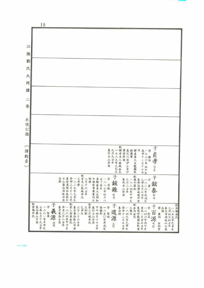 강릉유씨대동보2권 19페이지