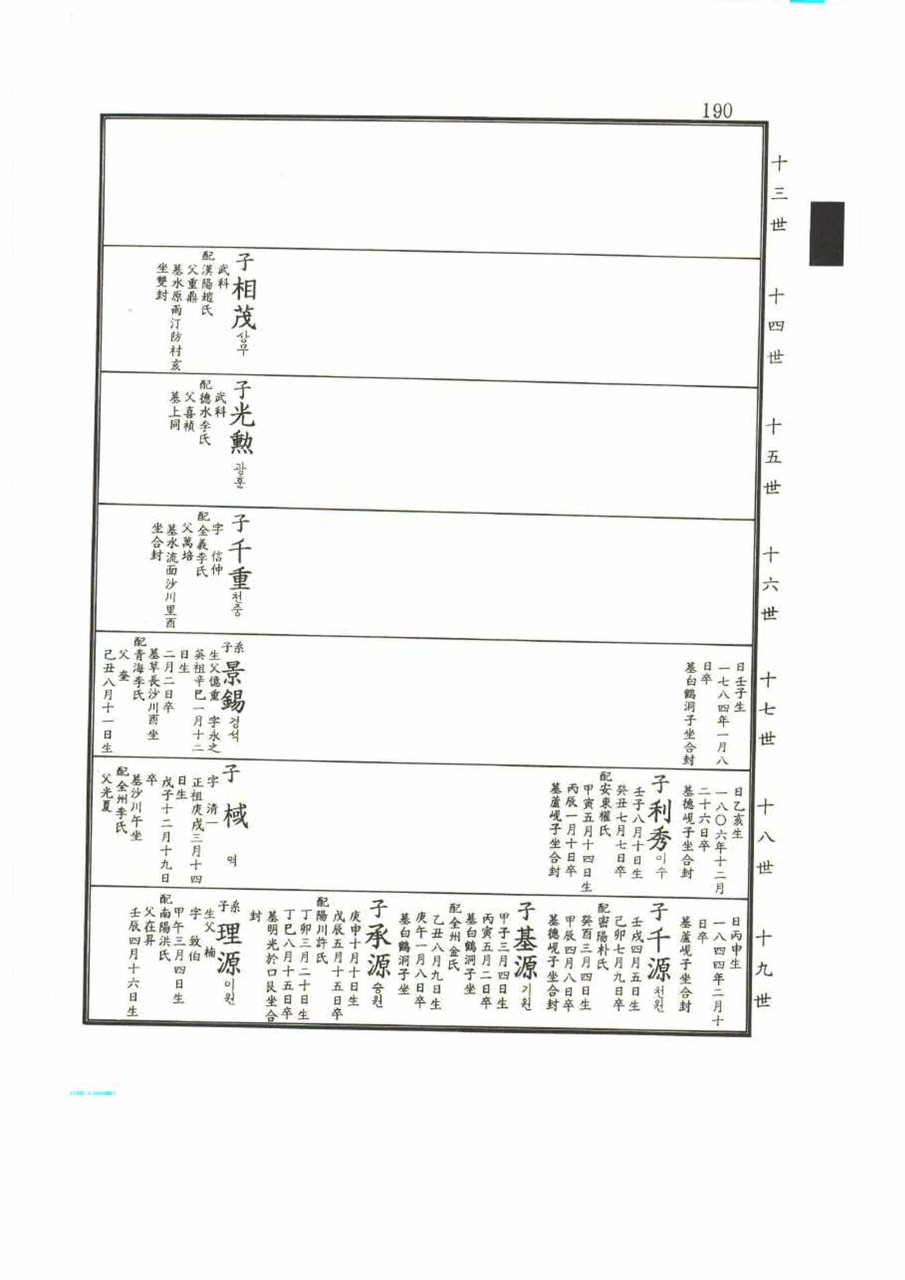 강릉유씨대동보2권 190페이지