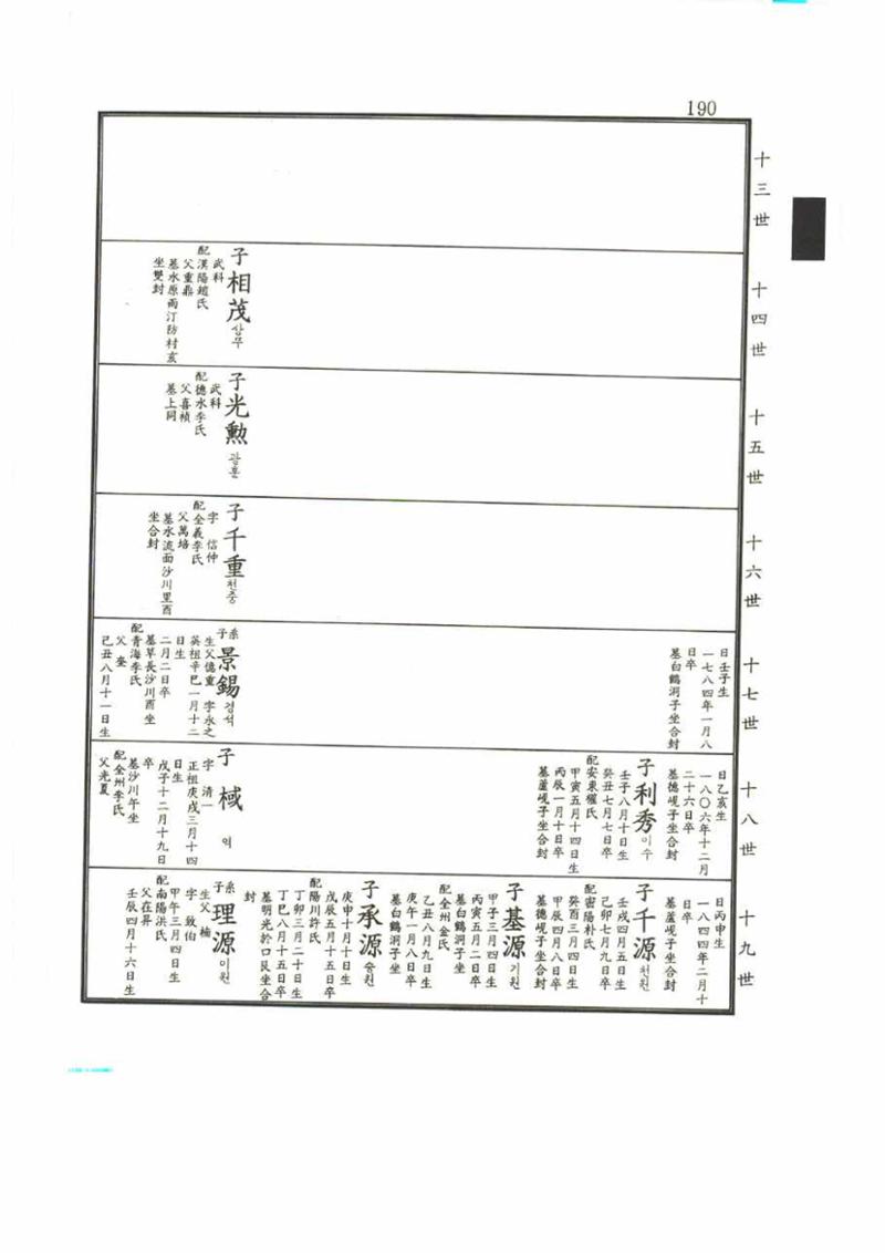 강릉유씨대동보2권 190페이지