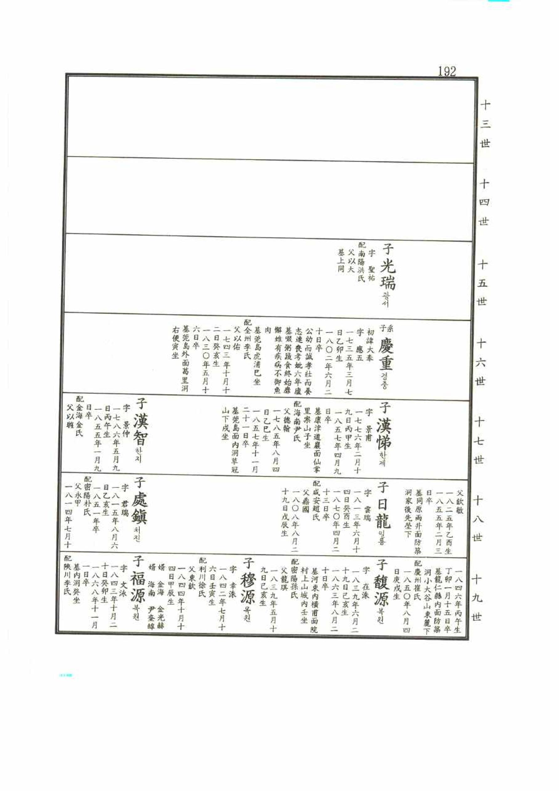강릉유씨대동보2권 192페이지