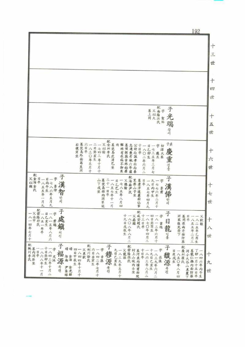 강릉유씨대동보2권 192페이지