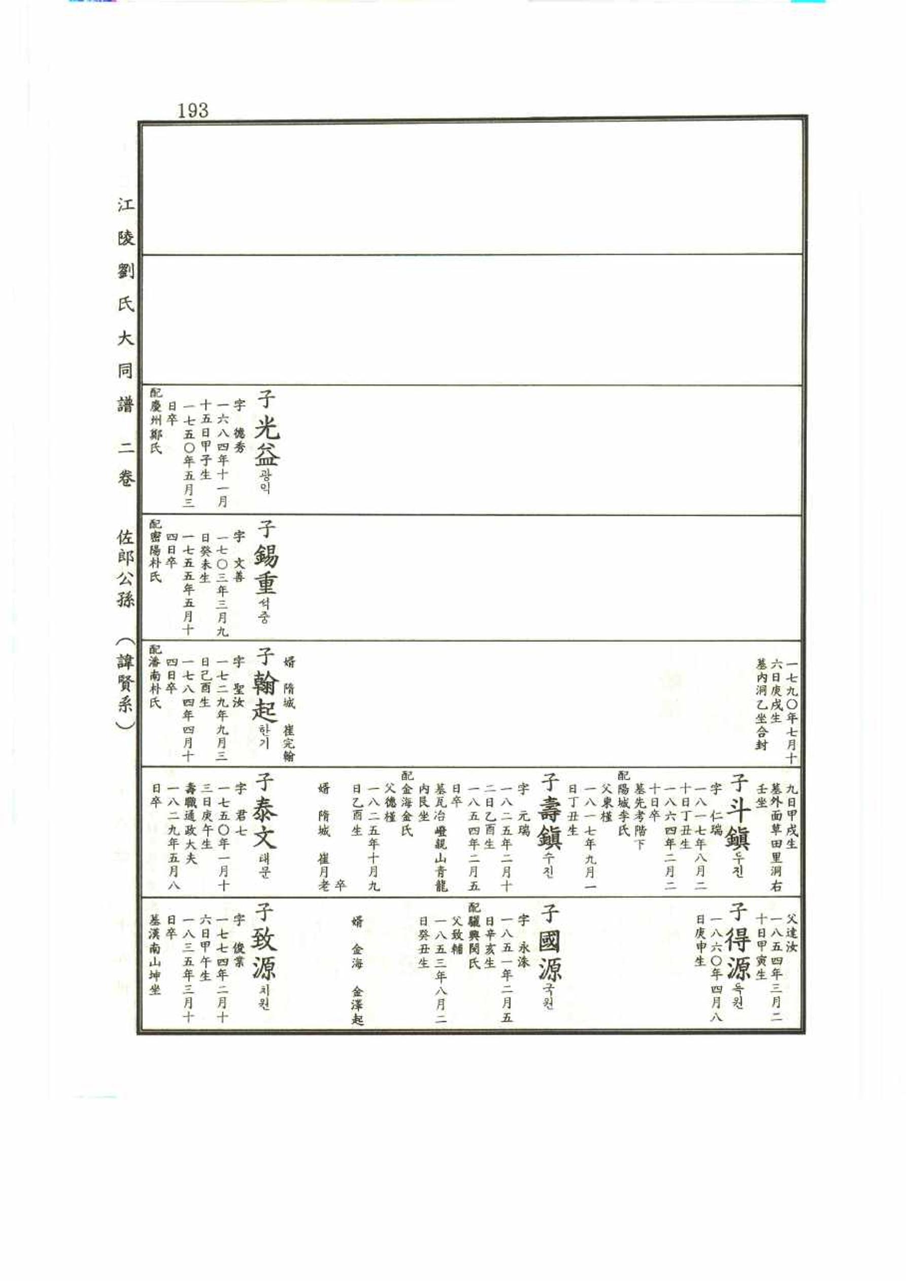 강릉유씨대동보2권 193페이지