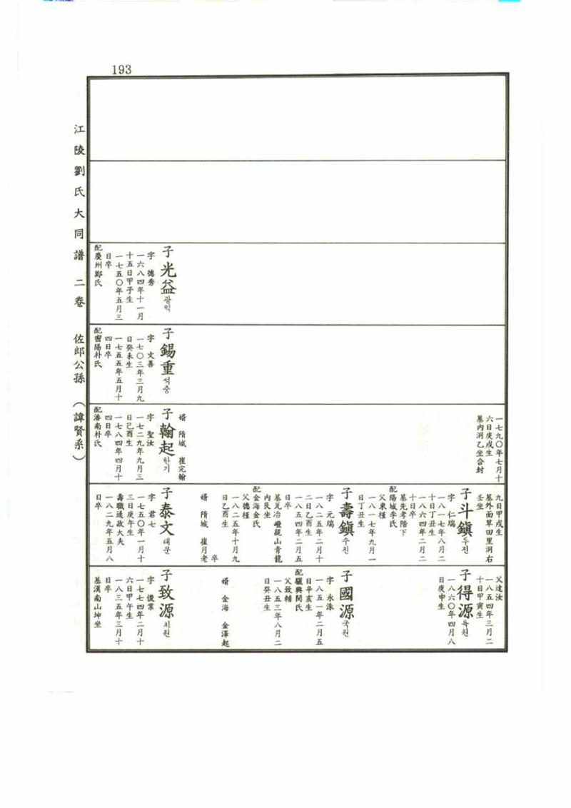강릉유씨대동보2권 193페이지